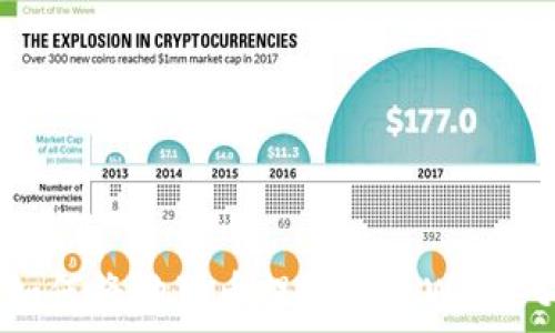 如何将狗狗币提取到tpWallet