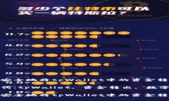 如何安全地将tpWallet中的资金转出？关键词：tp