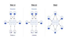 加密货币的发展历程与未来趋势