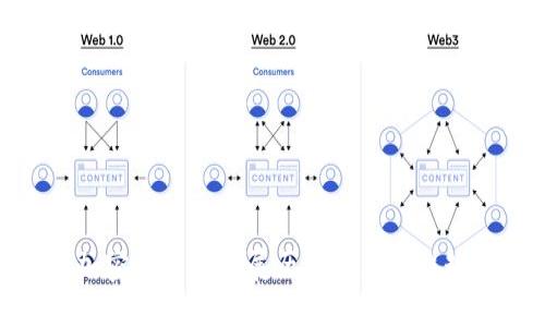 加密货币的发展历程与未来趋势