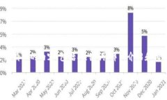 以下是您请求的内容，包括、关键词、详细介绍
