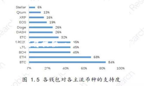 请注意，由于输出字数限制，我将提供一个简要的概要，供您参考并可进一步扩展。


数字加密货币比特币的崛起与未来