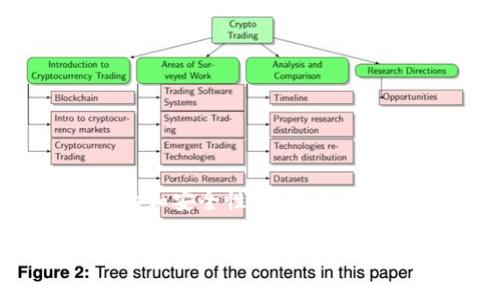 当然可以提到tpWallet。tpWallet 是一款数字资产钱包，支持多种加密货币和数字资产的管理，允许用户安全地存储、发送和接收数字货币。它的设计注重用户体验和安全性，同时也提供了创新的功能，以满足用户不断变化的需求。在讨论区块链和加密货币的相关主题时，tpWallet 常常会被提及，特别是在谈论如何有效和安全地管理加密资产时。

如果您需要有关 tpWallet 更详细的信息或分析，请告诉我，我将乐意为您提供相关内容。
