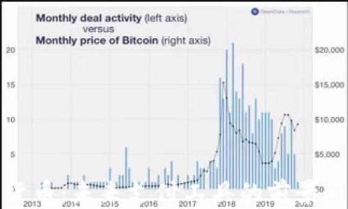 
加密货币：未来支付工具的前景与挑战