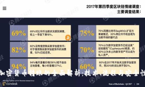 加密货币转账的全面解析:技术、流程与安全性