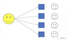   易池与tpWallet的连接可能性探讨