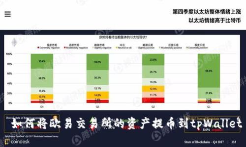 如何将欧易交易所的资产提币到tpWallet