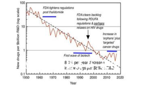 思考一个优质的，放进