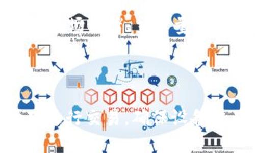   tpWallet里的币可以提到交易所吗？ / 

 guanjianci tpWallet, 加密货币, 交易所 /guanjianci 

### 引言

随着数字货币的普及与发展，越来越多的人开始关注加密资产的管理与交易。tpWallet作为一种电子钱包，因其便捷性和高安全性，受到用户的青睐。用户常常会有一个疑问：tpWallet里的币可以提到交易所吗？在本文中，我们将详细探讨这一问题，并为读者提供一系列相关信息。

### tpWallet简介

tpWallet，作为一种数字货币钱包，旨在为用户提供一个安全、便捷的加密资产存储与管理平台。tpWallet支持多种加密货币，如比特币、以太坊以及其他许多代币，用户可以轻松存储、发送和接收这些资产。tpWallet还具备一定的安全防护措施，例如私钥管理加密、双因素认证等功能，确保用户资产的安全。

### 虚拟货币提取与交易所之间的关系

首先，我们需要了解虚拟货币提取的基本概念。提取通常是指将存储在数字钱包中的加密资产转移到其他平台或钱包，如交易所。交易所是用户在线交易加密货币的平台，让用户可以在不同的币种之间进行买卖。

当用户将tpWallet中的币提取到交易所时，他们通常会面临几个步骤：选择合适的交易所、生成提币地址、确认交易等。这些步骤每一步都至关重要，因为选择错误的交易所或输入错误的地址都可能导致资产的丢失。

### 提币的必要步骤

提取币到交易所的步骤看似简单，但实际上需要谨慎处理。以下是详细的步骤：

#### 1. 选择合适的交易所

在选择交易所时，用户需要考虑几个因素，如交易所的交易费率、用户界面、交易对种类、安全性以及用户评价等。选择一个信誉良好且支持目标币种的交易所是关键。例如，Binance和Coinbase等大型交易所通常被认为是安全可靠的选择。

#### 2. 创建交易所账户

用户需在选定的交易所创建一个账户，并完成KYC（了解你的客户）程序。KYC是为了验证用户的身份，通常需要提交身份证明文件。完成这一过程后，用户将获得一个独特的提币地址。

#### 3. 获得提币地址

提币地址是用户在交易所账户中生成的一组字符，代表其在交易所的唯一账户。在tpWallet中，用户需要输入这一地址，以确保币能够准确转账至交易所。

#### 4. 输入转账信息

用户在tpWallet中选中要提取的币，并输入交易所的提币地址及提取金额。再次强调，地址输入必须准确无误，任何细微的错误都可能导致资产损失。

#### 5. 确认与等待

提交提币请求后，用户需要耐心等待确认。提币需要区块链的确认，时间可能因网络拥堵而有所不同。

### tpWallet支持的币种

tpWallet支持多种类型的加密货币，用户需注意的是，并非所有币种均可提取到所有交易所。例如，有些小币种只在特定交易所交易。因此，在提币前，用户应先确认所选交易所是否支持该币种。

### 可能遇到的问题

在提币过程中，用户可能会遇到各种问题，以下是一些常见的问题与解决方案。

#### 1. 提币地址错误

提币地址错误是最常见的问题之一。钱包币种提取后，若地址有误，则无法找回资产。因此，用户在复制或输入提币地址时应格外小心，建议多次确认。

#### 2. 网络拥堵

在区块链网络拥堵时，提币可能会面临延迟问题。这是因为每笔交易都需要等待被矿工确认，用户在此情况下需耐心等待，或者可以选择支付更高的交易费以加快处理速度。

#### 3. 交易所维护

有时候交易所会进行系统维护，用户在此期间可能无法提币。因此，了解交易所的维护时间信息，将有助于用户合理安排提币计划。

#### 4. 安全性问题

使用tpWallet时，用户需确保钱包软件为最新版本，定期更改密码，并开启双因素认证，以保障账户安全。若账户被黑客攻击，可能会导致隐私泄露及资产损失。

#### 5. 交易手续费

在提币时，会产生一定的交易手续费，这些费用因不同交易所及提币币种而异。用户需提前了解费用结构，并在提币前将其考虑在内，以免影响到账金额。

### 结论

总结而言，tpWallet中的币是可以提取到交易所的，但这个过程涉及多个步骤及潜在风险。用户在操作时需要保持警惕，确保每一步都经过仔细确认。借助安全的工具和良好的习惯，可以有效降低操作风险，确保加密资产的安全与顺利流动。

### 常见问题解答

#### 1. 如何确认提币地址的正确性？

在提币前，用户需仔细确认提币地址，一种推荐的方法是使用QR码扫描。具体步骤包括：先确保提币地址在交易所正常生成，然后在tpWallet中进行粘贴，建议通过手动输入和粘贴两种方式核对。

#### 2. 提币手续费如何计算？

提币手续费通常由交易所设定，用户在提币时可以在交易所或者tpWallet中查看具体的费用标准。手续费因币种不同而有所差异，有些交易所提供更优的费用优惠政策，用户可以在需要的情况下选择不同的交易所以降低费用。

#### 3. 如果提币失败，该如何处理？

若提币失败，首先要查看提币申请时系统提示的信息，依据提示进行相应操作。如果确认提币地址无误且交易金额符合要求，则需要联系交易所的客服，提供相应的单号和信息进行深入查询。

#### 4. 提币时间通常需要多久？

提币时间依赖于多个因素，包括网络拥堵情况、交易所处理时间等。一般情况下，正常的提币时间在5分钟到几个小时之间。但具体情况可能会因市场情绪、交易量等因素产生波动，因此用户需耐心等待。

#### 5. 如何确保tpWallet的安全性？

确保tpWallet安全性的方法包括：定期更新应用版本、使用强密码、开启双因素认证、定期查看账户活动记录。同时，尽量避免在公共网络环境下进行交易，确保设备没有被恶意软件感染。