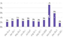    如何在tpWallet中出售新币：全面指南  /  guanji