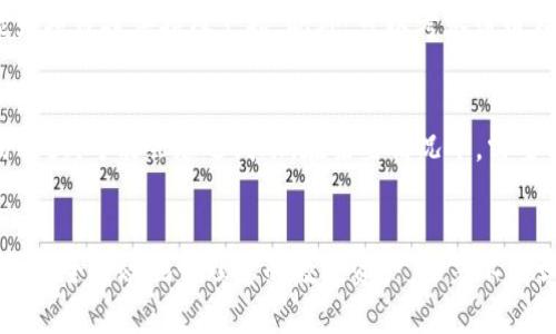    如何在tpWallet中出售新币：全面指南  / 
 guanjianci  tpWallet, 新币, 出售  /guanjianci 

引言
在加密货币的世界中，新币的交易成为越来越多投资者关注的焦点。tpWallet作为一款多功能数字钱包，不仅支持多种加密货币的存储，还提供便捷的币种交易功能。在这一篇文章中，我们将深入探讨如何在tpWallet中出售新币，包括操作步骤、注意事项以及交易中的风险。同时，我们将回答一些可能会困扰新手投资者的相关问题，帮助您更好地掌握这一过程。

tpWallet简介
tpWallet是一款用户友好的数字货币钱包，支持多种加密资产的存储和交易。用户可以通过tpWallet轻松管理不同的加密货币，包括比特币、以太坊等主流币种以及更多的新兴项目。tpWallet的安全性和操作便捷性使其成为越来越多投资者的选择。

出售新币的步骤
在tpWallet中出售新币主要有几个步骤，以下是详细的操作指南：

h41. 登录tpWallet/h4
首先，您需要下载并安装tpWallet，并使用您的钱包账户登录。如果您没有账户，您需要先创建一个新钱包，并备份好您的助记词以确保账户安全。

h42. 选择新币/h4
在登录后，您可以在主界面找到您的资产列表。在这里，选择您想要出售的新币。如果您在资产列表中没有看到该币种，您可能需要添加该币种到您的钱包中。在添加新币时，通常需要输入该币种的合约地址，确保信息的准确性。

h43. 查看当前市场价格/h4
在决定出售之前，了解该新币的当前市场价格非常重要。您可以在tpWallet内置的交易市场查看实时价格，或者参考其他交易所的数据。确保你了解币种的波动行情，以便选择最佳的出售时机。

h44. 提交出售订单/h4
当您决定出售特定数量的新币时，可以选择“出售”或“交易”按钮。填写您要出售的数量，并查看交易手续费。确认无误后，提交交易订单。

h45. 等待交易确认/h4
一旦提交了交易订单，系统将开始处理您的请求。根据网络拥堵情况和交易所的处理速度，这一步骤可能需时较长。您可以在交易记录中查看交易状态。

h46. 提取法币或其他币种/h4
交易完成后，您可以选择将出售的新币转换为法币（如美元、人民币等），或者转换为其他的数字货币。根据您选择的支付方式，稍等片刻后，资金将会到账。

出售新币的注意事项
在出售新币时，有几个重要的注意事项需要牢记：

h41. 市场波动性/h4
加密货币市场波动性极大，价格会因市场情绪、新闻和技术因素迅速变化。因此，建议务必在出售前仔细观察行情，选择适当时机进行交易，以避免损失。

h42. 交易手续费/h4
在交易过程中，涉及到一定的手续费。不同币种可能存在不同的手续费标准，出售新币前需要充分了解，确保不会因手续费影响整体收益。

h43. 安全性/h4
使用tpWallet时，请务必保护好您的私钥和助记词，确保不被第三方获取。另外，定期检查您的钱包安全设置，确保您的资产安全。

常见问题解答

h4问题1: 如何保证在tpWallet上交易的安全性？/h4
安全性是数字货币资产最大的关注点之一。要确保在tpWallet上进行安全交易，您应该采取以下几种措施：
首先，确保您的钱包应用来自官方渠道，不要下载非官方版本。其次，建议使用复杂的密码保护您的账户，并启用双因素认证。此外，尽量避免在公共网络下进行交易，选择安全的私密网络。此外，定期备份您的助记词，确保能够再次恢复你的钱包。一旦您发现可疑活动，立即更改密码并联系tpWallet的客服。

h4问题2: 新币的价值是如何确定的？/h4
新币的价值通常由供需关系、市场情绪以及基础技术支持等多因素共同决定。市场供需越大，价格往往越高。首先，发行量和流通量是关键因素。较少发行的新币可能在市场上获得更高的价值。其次，若有强大的开发团队和良好的社区支持，其潜力也会被市场认可，从而推动价格上升。最后，加密市场的整体趋势也会影响新币的表现。在出售时，充分了解这些因素，有助于您做出更明智的交易决策。

h4问题3: 如果我对出售的币后悔了，可以取消交易吗？/h4
在tpWallet上，一旦您提交了出售订单，交易通常会很快被执行，因此很难取消。然而，在某些情况下，您可以在订单未确认前通过界面手动取消。若您在下单前仍有疑虑，务必先仔细考虑好出售数量和目标价格。对于更复杂的情况，建议咨询tpWallet的客服或者相关社区，以了解是否存在具体的解除交易服务。

h4问题4: 如何识别新币的投资价值？/h4
判断新币的投资价值需要综合分析多个方面。首先，研究该新币的白皮书，了解其项目理念、团队背景、技术实现及市场定位。其次，关注新币的社区活动和开发进度，活跃的社区往往能为项目提供持续支持。此外，可以考察该币在交易所的上市情况及其市场受欢迎程度，选择在知名交易所上市的币种往往更为安全。最后，若可能的话，可以尝试参与项目的预售、空投等活动，以获取回报并评估该币的未来潜力。

h4问题5: 出售新币后，资金多久可以提取？/h4
在tpWallet上，出售新币后，资金到账的时间通常与所交易的币种和市场情况有关。一般来说，若交易成功，资金将在几分钟至几个小时内到账。然而，有些新币，因为网络拥堵或者交易量大，可能会延迟到账。在某些情况下，需要额外的时间来完成结算。为了确保顺利提取，建议您及时查询交易记录，确认状态。同时，若遇到账时间过长的问题，不妨咨询tpWallet的客服以获得进一步的技术支持和说明。

总结
出售新币在tpWallet中并不是一项复杂的操作，但成功交易的关键在于对市场的敏锐洞察和良好的交易习惯。希望通过上述指南和常见问题解答，您能够更好地理解和掌握这个过程，安全高效地管理您的数字资产。随着不断学习和实践，相信您能在加密市场中获得成功。