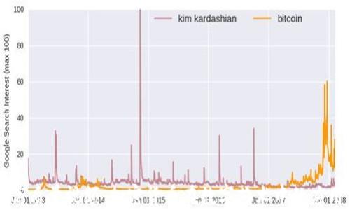 
高质量视频：加密货币在数字艺术中的应用