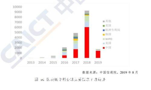 加密货币公司协会:行业发展与标准化的未来