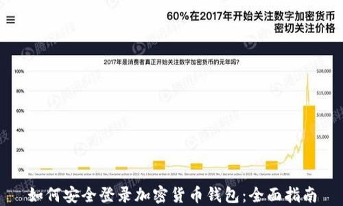 
如何安全登录加密货币钱包：全面指南