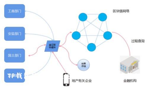 TP钱包使用指南:完全掌握数字资产管理
