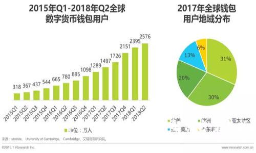 tpWallet提币矿工费用不足的解决方案与指南