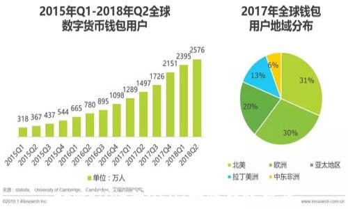tpWallet的USDT跨链转账指南