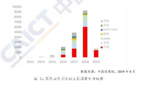   最新款 tpWallet 如何找薄饼？ / 
 guanjianci tpWallet, 薄饼, 数字钱包 /guanjianci 

在当今数字化的时代，移动支付和数字钱包成为了我们生活中不可或缺的一部分。tpWallet 作为一款新兴的数字钱包，不仅能为用户提供便捷的支付体验，还支持多种数字资产的管理和交易。但是，有许多用户在使用 tpWallet 时遇到一个常见的问题——如何在钱包中找到薄饼（PancakeSwap 奖励代币）。本文将详细介绍这一问题，并解答用户在实际使用中的一些疑问。

什么是薄饼（PancakeSwap）？
薄饼（PancakeSwap）是基于 Binance Smart Chain（BSC）的一款去中心化交易所（DEX），其功能类似于以太坊上的 Uniswap。用户可以在薄饼上进行代币的交易、流动性挖矿、赚取收益等。它的极速交易和低手续费吸引了大批用户。目前，薄饼已经成为了一个很受欢迎的 DeFi（去中心化金融）平台，用户可以通过提供流动性和交易获利。

tpWallet 是一款支持多种链和代币的钱包应用，用户可以在这里存放和管理自己的加密资产。使用 tpWallet，用户不仅能存放 BEP20 代币（BSC 上的代币），还支持与薄饼等去中心化交易所的无缝对接。

如何寻找薄饼？
在 tpWallet 中找到薄饼（即 PancakeSwap 代币），首先需要确保你的 tpWallet 账户中已经添加了 BSC 网络，具体步骤如下：

1. **添加 BSC 网络**：打开 tpWallet 应用，在“设置”中选择“网络”，点击“添加网络”并输入 BSC 的网络参数。这包括网络名称、RPC URL、链 ID、币符号等信息。

2. **在钱包中添加薄饼代币**：完成 BSC 网络设置后，用户可以在主界面中点击“添加代币”，选择“自定义代币”，输入薄饼的合约地址。若不知道合约地址，可以直接在官方的薄饼官网或相关 Coin Geck 获取最新的合约地址。

3. **查看薄饼资产**：添加完成后，返回主界面，用户就可以看到自己钱包中已经添加的薄饼代币。在这里，用户可以随时查看薄饼的余额以及市场价值。

tpWallet 为什么受欢迎？
tpWallet 之所以受到许多加密货币用户的青睐，主要有几个原因：

首先，**安全性**：tpWallet 采用了多重签名和冷钱包技术，大大降低了用户资产被盗的风险。而且，用户对私钥具有完全的控制权，不必担心第三方跑路或资产被冻结。

其次，**多链支持**：tpWallet 不仅支持 BSC，还支持以太坊、波卡等多个区块链网络，方便用户在不同链之间转账和交易。有助于用户更好地管理自己的资产。

最后，**用户体验**：tpWallet 的界面友好，操作简单，适合所有级别的用户。同时，定期的更新与维护使得软件功能不断增强，用户体验持续提升。

相关问题解答

h4问题一：tpWallet 和其他数字钱包相比有什么优势？/h4
tpWallet 的最大优势在于其强大的安全性、支持多链资产的特点以及其用户友好的界面。与其他一些钱包相比，tpWallet 在安全方面采取了更为严格的措施，使用了多重签名技术，有效地保护了用户的私钥和资产安全。此外，tpWallet 的设计理念是为了让所有用户，包括新手都能轻松上手，无需过多的专业知识，即可完成资产管理。

尽管市场上存在多个数字钱包，但 tpWallet 的这种多链支持和一体化交易的能力，使它在用户体验上脱颖而出。用户无需在多个钱包之间切换，可以在 tpWallet 中轻松管理所有资产，这样大大提升了使用的便利性。

例如，对于需要在 BSC 和以太坊之间进行频繁交易的用户而言，tpWallet 所提供的便捷服务将帮助他们节约大量时间和精力。

h4问题二：如何在 tpWallet 中进行资产转账？/h4
在 tpWallet 中进行资产转账相对简单，具体步骤如下：

1. **选择资产**：打开 tpWallet 应用，在主界面选择你想要转账的代币。例如，如果你想转账薄饼，点击薄饼代币。

2. **点击转账**：选择代币后，点击“转账”按钮。在转账页面中输入收件人的地址及转账金额。

3. **确认交易**：确认输入的信息无误后，点击“确认”，钱包将会提示你核对交易手续费。在确认所有信息准确无误后，提交交易请求。一般情况下，资金将会在几分钟内完成转账。

需要注意的是，确保你输入的接收地址是正确的；否则，资产将不可恢复。此外，根据网络拥堵情况，转账可能会有所延迟，用户需耐心等待。

h4问题三：tpWallet 如何支持流动性挖矿？/h4
流动性挖矿是许多 DeFi 项目中的重要机制，tpWallet 通过与薄饼等 DEX 的集成，允许用户轻松参与流动性挖矿。操作步骤如下：

1. **连接薄饼**：在 tpWallet 中找到 DEX 选项，选择薄饼并连接钱包账号。

2. **提供流动性**：在薄饼上选择“流动性”选项，选择你想要提供的代币对。输入数量并确认提供流动性，系统会根据你提供的资产收取一定的手续费作为奖励。

3. **赚取收益**：完成流动性提供后，你将会获得一定的 LP 代币（流动性提供者代币），这将作为网络的奖励，对于持有这些代币的用户而言，他们可以选择分享流动性挖矿所带来的收益。

此外，一些流动性池还会实施治理机制，允许用户对平台未来发展提出建议或者投票。

h4问题四：如何确保在 tpWallet 上进行的交易是安全的？/h4
在 tpWallet 上确保交易安全，首要的是保护好自己的私钥和助记词。用户应避免将这些信息公开或存储在不安全的地方。此外，还应留意以下几点：

1. **使用官方渠道**：不要通过第三方网站访问 tpWallet，建议直接从官网下载最新版本。同时，在进行任何交易时，确保网址是官方的。

2. **保持软件更新**：tpWallet 会定期进行系统更新，从而提升安全性。用户需保持软件及时更新，以确保可以获得最新的安全保护。

3. **尽量避免公共 Wi-Fi**：在不安全的网络环境下进行交易会将用户的资产置于风险之下，尽量避免在咖啡馆或公共场所使用公共 Wi-Fi 进行交易。

4. **启用双因素认证**：如果 tpWallet 提供双因素认证功能，建议务必开启，以增强账户的安全性。

h4问题五：tpWallet 的未来发展趋势如何？/h4
tpWallet 作为数字钱包行业中的一员，未来发展的趋势主要取决于几个因素：

1. **跨链能力**：随着区块链技术的不断发展，用户对跨链交易的需求呈上升趋势。tpWallet 若能进一步提升其跨链操作能力，将极大增强用户体验。

2. **集成更多功能**：用户日益希望数字钱包不仅仅限于资产存储和转账，tpWallet 可以考虑集成更多 DeFi 的应用，例如借贷、保险等，进一步提升用户的使用价值。

3. **社区建设**：建立更强大的用户社区，听取用户反馈，可以帮助 tpWallet 快速调整和产品，进一步增强用户黏性。

总结而言，tpWallet 是一款具备优秀安全性、用户体验的数字钱包，尤其是在与薄饼这一热门 DeFi 平台结合使用时。用户只需按照相应步骤，即可轻松管理其数字资产，赚取收益。未来，期待 tpWallet 能继续创新，带来更优质的服务与体验。