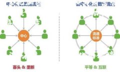 biao tiYellen与加密货币的未来：政策、监管与市场