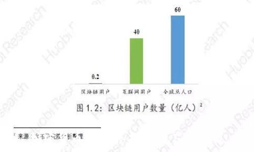 加密货币托管的未来:规范与挑战