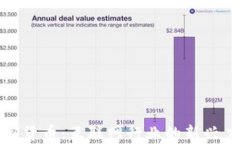 加密货币：互联网行业的新兴力量