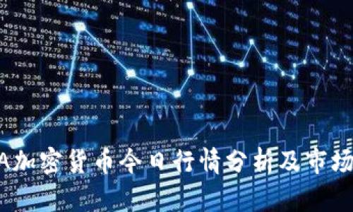 LUNA加密货币今日行情分析及市场动向