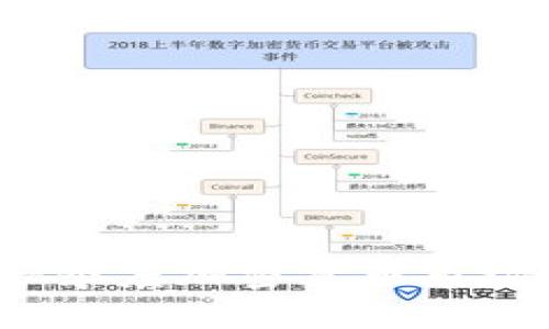 2023年一季度加密货币市场需求分析