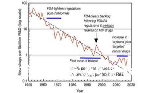 2018年加密货币涨幅排行：数字货币投资的风云变幻