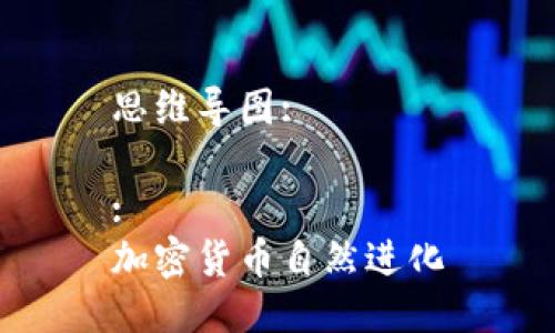 思维导图:

:
加密货币自然进化