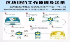 ETFs与加密货币：现状分析与展望