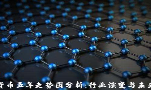 
加密货币五年走势图分析：行业演变与未来走势