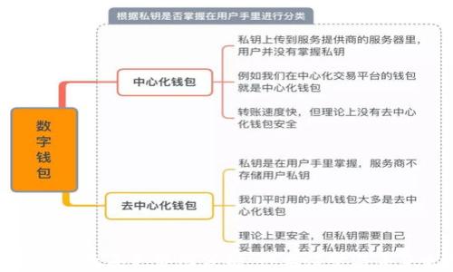 
加密货币五年走势图分析：行业演变与未来走势