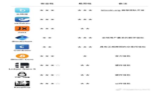 :
纽约即将成为加密货币中心