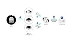产品创新与金融未来：加密货币如何重塑消费软