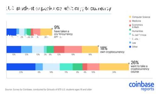 baioti探索LRC加密货币的未来：如何把握这个数字资产的机遇/baioti  
LRC, 加密货币, 投资机会/guanjianci

引子：数字财富的上升之势
在这个高速发展的数字时代，金融世界的面貌已经发生了翻天覆地的变化。从传统的纸币到如今的加密资产，财富的管理和交易方式变得前所未有的灵活与多样。其中，LRC（Loopring）作为一种独特的加密货币，正在引发越来越多的关注。本文将带您深入了解LRC的背景、技术特点和未来发展趋势，帮助您把握这个数字财富的新机遇。

LRC是什么？简要介绍
LRC，即Loopring，是一个建立在以太坊区块链上的去中心化交易协议。它致力于实现高效、安全、透明的数字资产交易，打破了传统中心化交易所的障碍。Loopring允许用户在各种交易平台之间无缝交换资产，通过自动化的智能合约来保证交易的公正和高效。想象一下，在晨曦中，一条便利的交易之路，如同一条清澈的小溪，流淌着数字资产的财富。

技术特性：让交易更高效
Loopring的核心技术是其独特的“零知识证明”机制，这使得每一笔交易都可以在不暴露用户身份或交易细节的情况下进行验证。这样的机制，就好比晨雾中的老桥，保留了隐秘的美感又保证了通行的安全。此外，Loopring还引入了多重订单簿机制，允许用户在多个交易所之间进行交易，极大地提高了交易的流动性和价格的透明度。

市场潜力：LRC的未来发展方向
随着全球范围内对于去中心化金融（DeFi）理念的接受度日渐提高，LRC作为其中的佼佼者，其市场潜力不可小觑。根据市场研究，预计在未来的几年中，去中心化交易平台的用户数量将呈几何级数增长。Loopring正如同一颗闪闪发光的新星，孕育着巨大的投资机会。

投资策略：如何把握LRC的机会
如果您对LRC感兴趣，首先要做的就是研究其市场动态，了解其历史价格波动和潜在影响因素。通过设置定期检查和分析工具，例如价格追踪应用或者专业的分析软件，您能够更精准地把握买入和卖出时机。此外，参与社群讨论或者关注行业专家的见解也是非常重要的。就像园丁细心呵护花朵，定期关注和学习将有助于您在数字资产的投资中获得成功。

社区支持：LRC背后的力量
LRC的成功离不开其活跃的社区支持。Loopring积极与开发者、投资者和用户互动，推动技术不断进步。这种强大的社区力量就如同森林中的根系，深入地下，保障着树木的繁荣与生机。参与社区活动不仅可以拓展视野，还能够结交志同道合的朋友，共享投资与交易的经验。

风险与挑战：不容忽视的现实
尽管LRC展现出巨大的潜力，但投资加密货币同样伴随着不小的风险。从市场波动到技术安全，许多因素都可能导致投资损失。因此，在投资LRC之前，您需要做好充分的心理准备，制定一个科学合理的投资策略。建议您将投资金额控制在可承受范围内，切勿盲目跟风，如同登山者在攀登高峰时，需要谨慎规划好每一步，才能顺利抵达顶峰。

总结：未来的旅程从现在开始
在这个数字化财富的世界中，LRC作为一种创新的加密货币，展现出无限的潜力和可能性。无论是想要参与去中心化金融潮流的投资者，还是希望探索新技术的开发者，LRC都提供了一个值得关注的平台。在这个充满机遇的时代，勇敢迈出第一步，就好比站在晨雾中，朝着光明的未来前行。未来的旅程，需要你我共同努力，把握这个时代赋予我们的一切可能。

让我们一起，在LRC的世界中，探索更多的可能性，迎接属于我们的数字财富之路！ 

如有其他具体需求或主题，请随时告诉我。