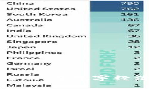 探索越南的加密货币风潮：在数字经济浪潮中如何掌握先机