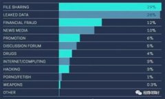 流动池的无限可能：如何在加密货币世界中实现