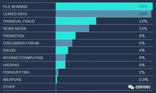 

流动池的无限可能：如何在加密货币世界中实现财富增长