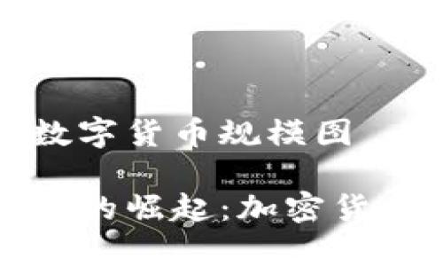 加密货币的数字货币规模图

探索数字货币的崛起：加密货币规模图解析