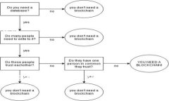 在朝鲜，加密货币的使用相对较为隐秘且受限制