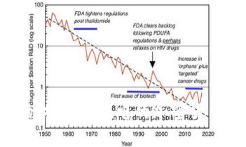 发现未来的财富：不耗电的加密货币值得关注！