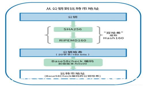 探索法国加密货币的未来：如何在这个数字时代获得成功
