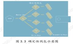 拥抱数字黄金：密切关注加密货币的未来