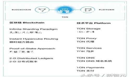 加密货币“BG”并不是一个广为人知的名词或标志，可能指的是某个特定项目或者代币，但我可以给你介绍加密货币的一般概念以及相关知识。

### 加密货币概述

在数字化的浪潮下，加密货币应运而生。它们是基于区块链技术的去中心化数字资产，旨在提供安全、匿名和高效的交易方式。从比特币的首次亮相到现在各种各样的代币（如以太坊、瑞波币等），加密货币正在重塑全球金融格局。

加密货币的运作原理

加密货币通过复杂的加密算法保障其交易数据的安全性和隐私性。在每笔交易发生时，相关信息会被记录在一个叫做区块链的分布式账本中。这些区块按时间顺序连接在一起，构成一个透明且不可篡改的信息链。

每一次区块的生成都需要进行复杂的数学计算，这个过程叫做“挖矿”。那些成功解开这些计算题的人会获得一定数量的加密货币作为奖励。这个过程不仅保证了交易的验证和网络的安全性，同时也是新货币进入市场的方式。

加密货币的优势与挑战

加密货币最大的优势之一是去中心化。这意味着没有任何一个中央机构或政府能够操控或影响整个网络。这带来了更高的安全性和透明度，同时也保护了用户的隐私。

然而，加密货币的波动性和缺乏监管也带来了不少挑战。价格的剧烈波动可能导致投资者在短时间内获得巨额财富的同时，也可能造成巨大的损失。此外，监管环境的不确定性使得一些投资者对加密市场的未来存疑。

加密货币的未来趋势

尽管面临挑战，加密货币的未来依然充满希望。越来越多的商家和金融机构开始接受这种新型资产，有望进一步推动其普及。同时，去中心化金融（DeFi）和非同质化代币（NFT）的兴起，使得加密货币的应用场景越来越丰富，吸引了更多的用户参与其中。

以太坊等平台支持智能合约的功能，使得交易更加高效和便捷。无论是在金融、艺术还是游戏领域，加密货币都展现出了不可替代的潜力。

### 结论

总的来说，加密货币代表着金融领域的一场革命。在未来，这种新兴的数字资产可能会对我们的生活方式、商业模式以及金融环境产生深远的影响。

如果你对“BG”有特定的理解，或许可以提供更多上下文，以便我能给你更具体的信息。