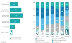 思考一个优质的，以关键词为核心，激励读者行