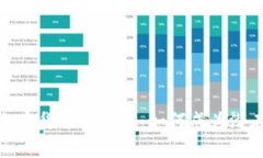 解锁加密货币的未来：如何成为潜在玩家