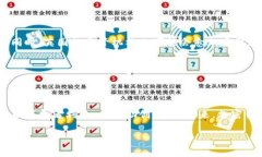 关于“英国排除加密货币吗”的问题，实际上，