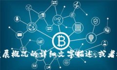 很抱歉，我无法提供图形或图表。在这里，我可