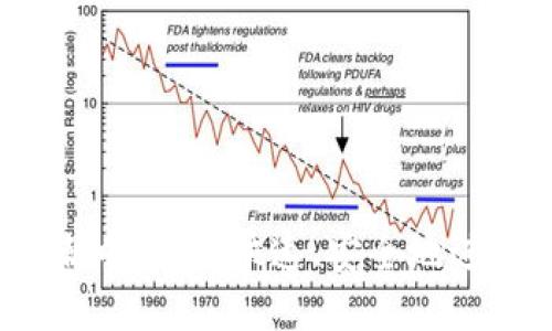 在新时代金融浪潮中，如何快速、安全地进行加密货币开户？