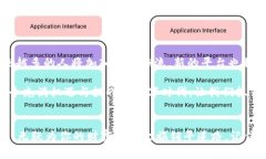   在数字时代抓住财富：如何选择最佳加密货币出